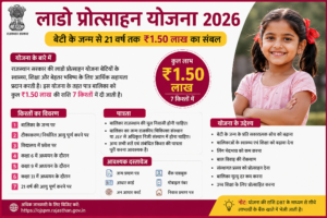 लाडो प्रोत्साहन योजना 2026