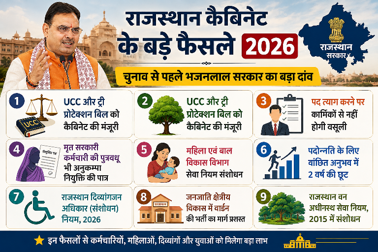 Rajasthan Cabinet Decision 2026