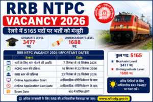 RRB NTPC Vacancy 2026