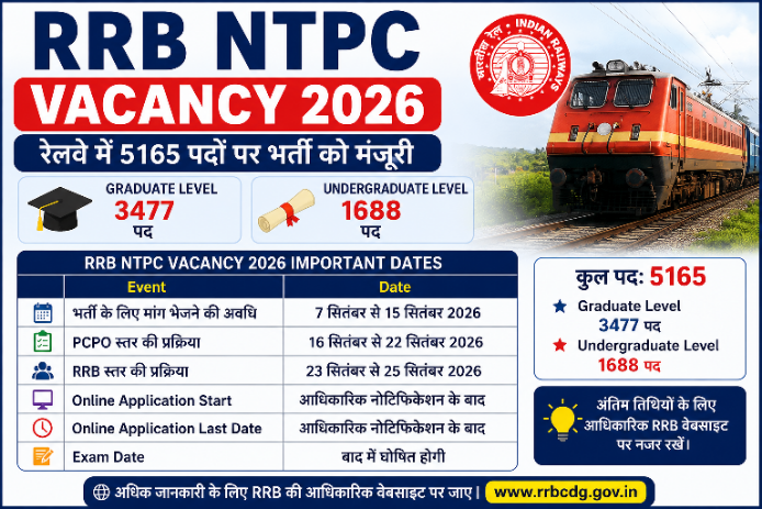 RRB NTPC Vacancy 2026