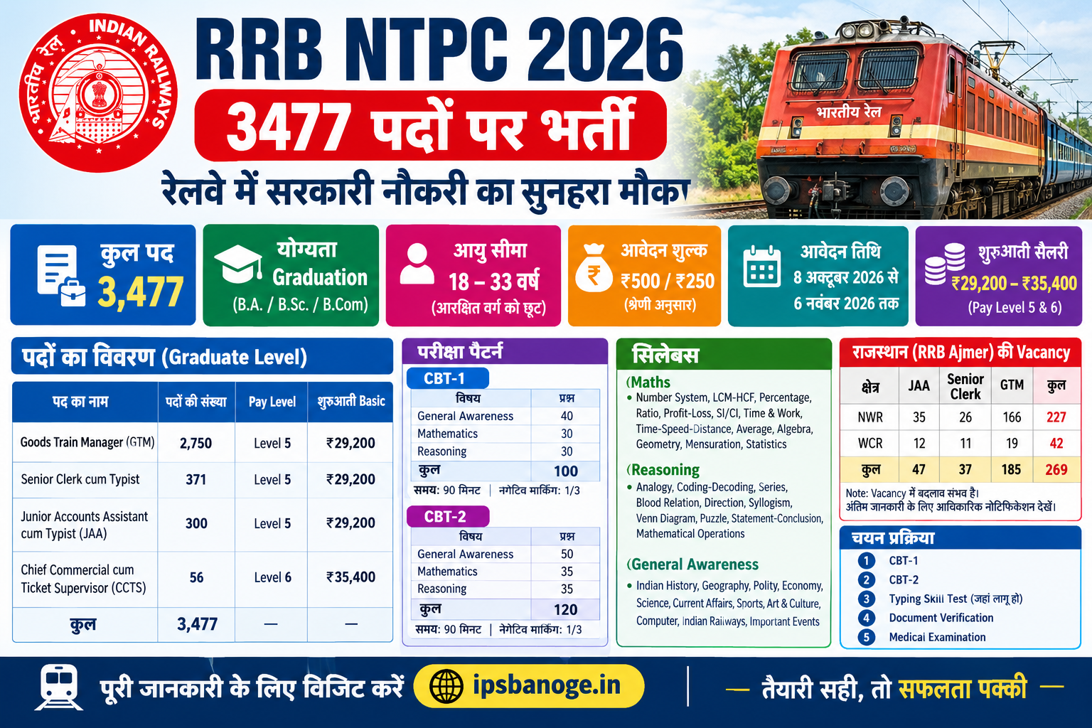 RRB NTPC 2026